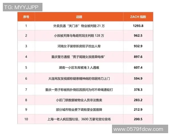舆论引导下的社会舆情变迁与公共决策的相互影响与互动分析