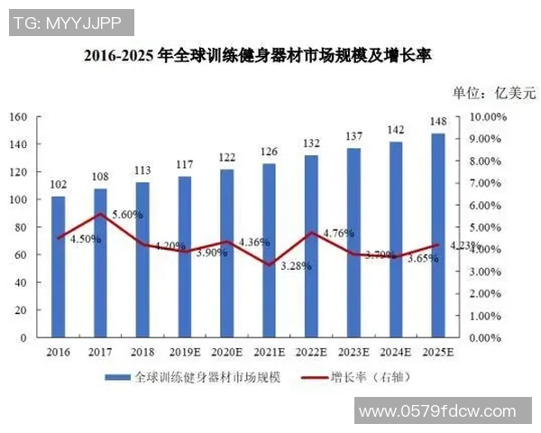 郑州健身器材市场分析与购买建议
