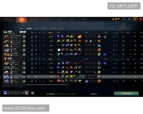 DOTA2评论：TES的阵地战得失