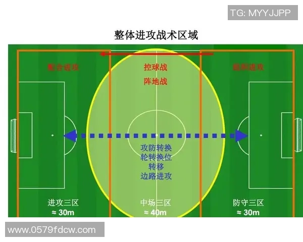 成都足球队整体压制战术解析与实战应用探讨